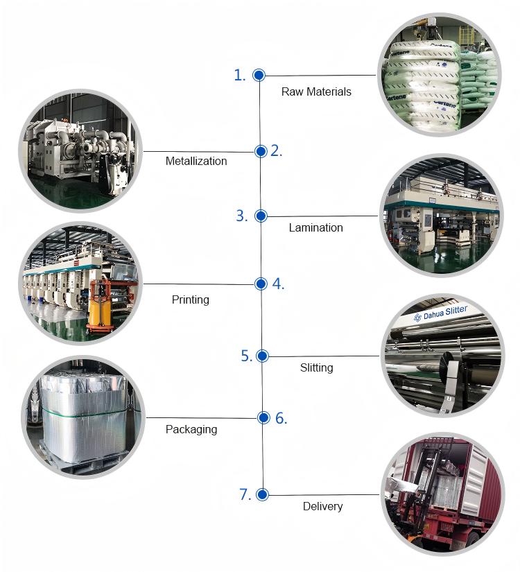 Pakowanie i dostawa folii metalizowanej PET